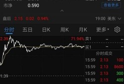 瑞幸咖啡股票最新爆料,揭秘内幕爆料背后的真相